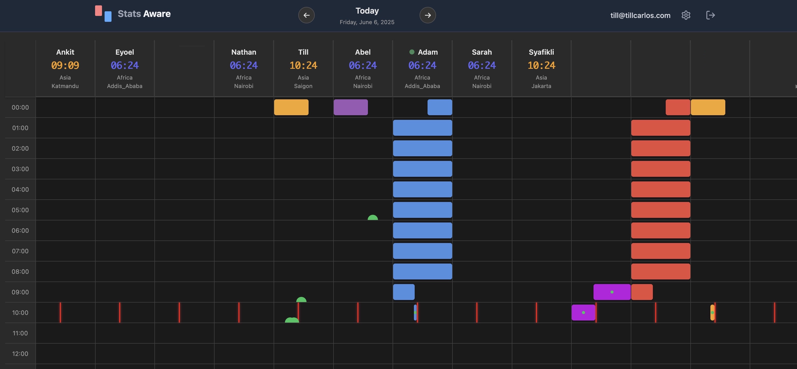 Stats Aware Dashboard Preview