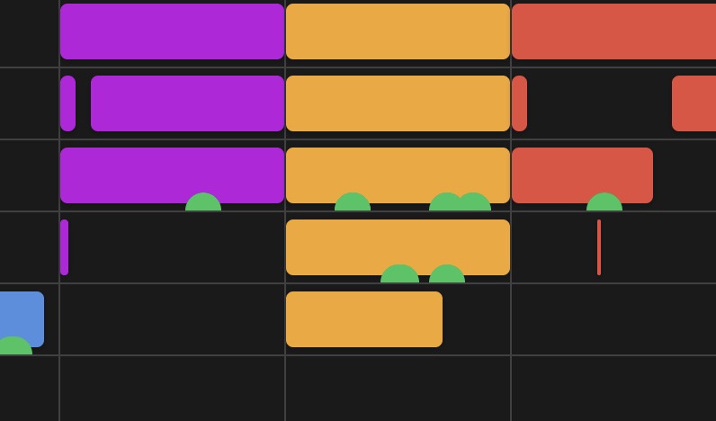 Work Pattern Analytics showing focus time and productivity patterns