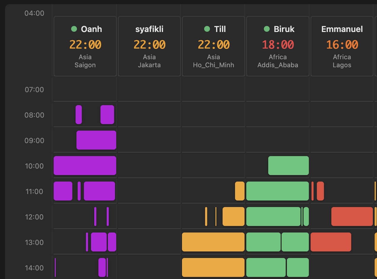 Work Pattern Analytics showing focus time and productivity patterns